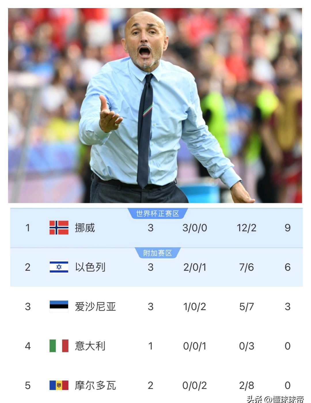 加时末段体能课后，意大利国家队完成体检备战亚洲杯，引发热议，年轻球员获得机会的简单介绍-亚博网页版